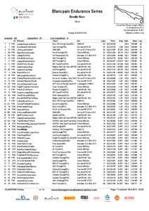 Blancpain Endurance Series Results Race Official
