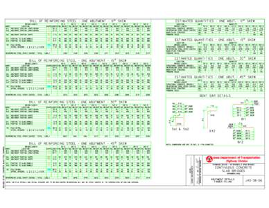 ESTIMATED QUANTITIES - ONE ABUT. - 0^ SKEW  BILL OF REINFORCING STEEL - ONE ABUTMENT - 0^ SKEW BRIDGE LENGTH LOCATION