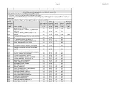 Page 1  PPB RESULTS MCHM Operational Sampling Results as of7:00PM 27 January 2014 Notes: 1. All Lab results are recorded in parts per million (ppm).