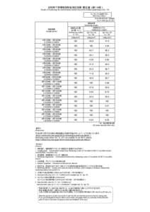 定時降下物環境放射能測定結果（暫定値）（第114報） Results of monitoring the environmental radioactivity level of fallout (preliminary) (No. 114) モニタリング5（定時降下物） Monitoring 