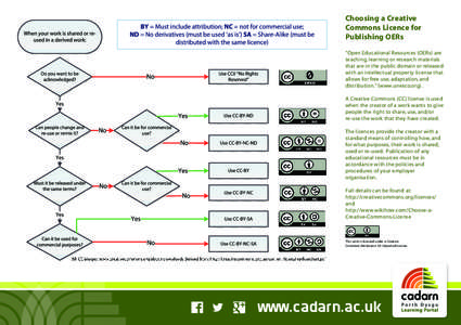 Choosing a Creative Commons Licence for Publishing OERs “Open Educational Resources (OERs) are teaching, learning or research materials that are in the public domain or released