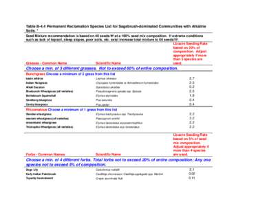 Table B-4.4 Permanent Reclamation Species List for Sagebrush-dominated Communities with Alkaline Soils. * Seed Mixture recommendation is based on 40 seeds/ft² at a 100% seed mix composition. If extreme conditions such a