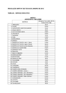 RESOLUÇÃO SMTR Nº 2537 DE 08 DE JANEIRO DE 2015 TABELAS – SERVIÇO EXECUTIVO ANEXO I AEROPORTO TOM JOBIM BAIRROS