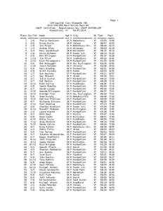 Page 1 CVR Capital City Stampede 10K 2014 CVR/ORS Race Series Race #4 USATF Certified. Registration No. USATF #VT09011RF Montpelier, VT[removed]