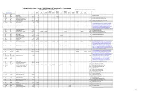 APPORTIONMENT OF STATUTORY REVENUES BY THE OKLAHOMA TAX COMMISSION FOR THE PERIOD JULY 1, 2010 TO JUNE 30, 2011 Returned OKLA. STATUTES 2001 OR O.S. SUPPLEMENT 2010