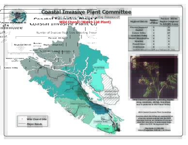 Coastal Invasive Plant Committee Number of Invasive Plant Sites Reporting Presence of: Wild Chervil (Watch List Plant)  Regional District