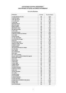 SUSTAINABLE HUNTING, BIODIVERSITY, COUNTRYSIDE ACTIVITIES and FORESTS INTERGROUP List of the Members EP MEMBER ATTARD-MONTALTO John AUCONIE Sophie