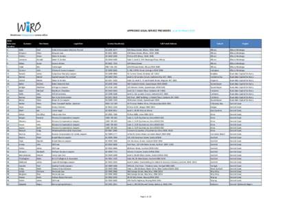 New South Wales / Pacific Highway / Port Macquarie / Gosford / Central Tablelands / Hunter Street /  Sydney / Matt Finish Chronology / Geography of New South Wales / States and territories of Australia / Regions of New South Wales