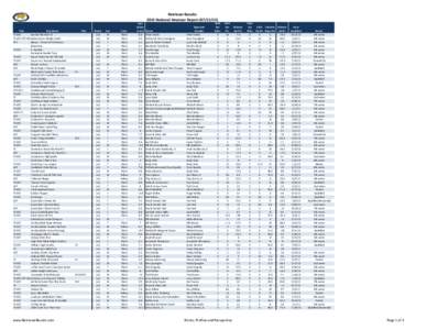 Retriever Results 2013 National Amateur Report[removed]Title Dog Name FC-AFC Ace On The River Iii