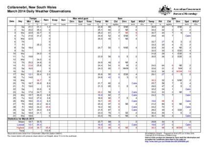 Collarenebri, New South Wales March 2014 Daily Weather Observations Date Day