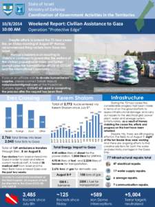 State of Israel Ministry of Defense Coordination of Government Activities in the Territories Weekend Report: Civilian Assistance to Gaza