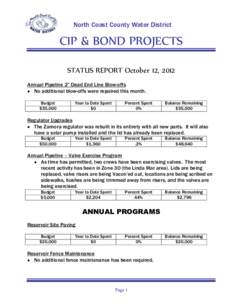 North Coast County Water District  CIP & BOND PROJECTS STATUS REPORT October 12, 2012 Annual Pipeline 2” Dead End Line Blow-offs  No additional blow-offs were repaired this month.