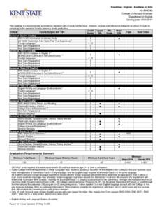 Roadmap: English - Bachelor of Arts AS-BA-ENG College of Arts and Sciences Department of English Catalog year: [removed]This roadmap is a recommended semester-by-semester plan of study for this major. However, courses a