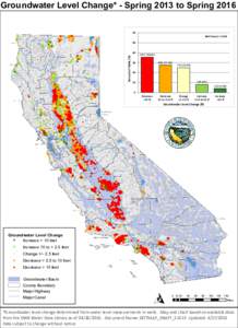 Groundwater Level Change* - Spring 2013 to Spring 2016  ! !! ( (