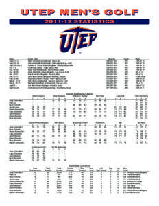 UTEP MEN’S GOLF[removed]STATISTICS