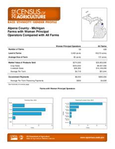 Rural culture / Organic food / Agriculture / Alpena County /  Michigan / Land use / Agriculture in Idaho / Agriculture in Ethiopia / Human geography / Farm / Land management