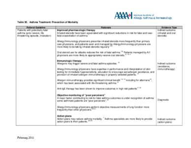 Table 3E Asthma treatment - prevention of mortality