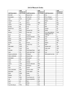 Microsoft Word - Unit of Measure Codes.docx