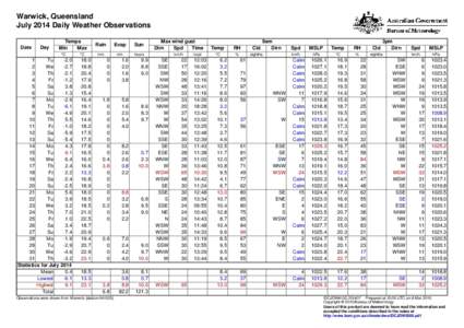 Warwick, Queensland July 2014 Daily Weather Observations Date Day