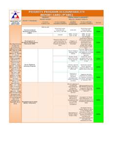 Labor in the Philippines / School counselor / Technical Education and Skills Development Authority / Career counseling / Career guide / Department of Labor and Employment