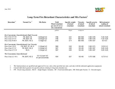 June[removed]Long-Term Fire Retardant Characteristics and Mix Factors1 Retardant 2  Normal Use 2