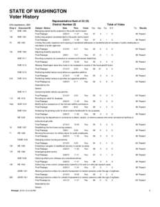 STATE OF WASHINGTON Voter History Representative:Hunt of 22 (D) District Number:22  57th Legislature[removed]