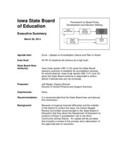 Geography of the United States / Exira /  Iowa / Iowa / Accreditation