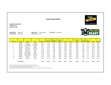 CORN SILAGE REPORT FRED AND TELENA JEFFS STIRLING, Ont. Hastings County  Seeding date: