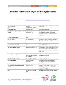      Selected Interstate Bridges with Bicycle Access   