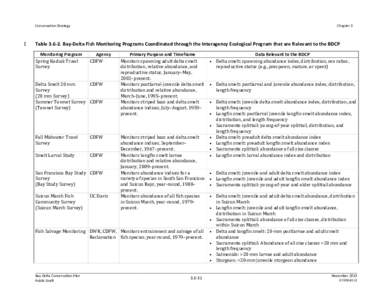 Public Draft, Bay Delta Conservation Plan: Chapter 3, Conservation Strategy (Sections 3.4, 3.5, and 3.6)