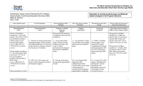 Logic model / Child care / Family child care / Early childhood education