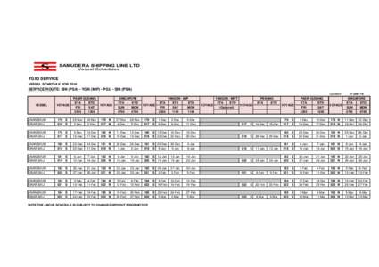 YGX3 SERVICE VESSEL SCHEDULE FOR 2016 SERVICE ROUTE: SIN (PSA) - YGN (MIP) - PGU - SIN (PSA) Updated on: PASIR GUDANG