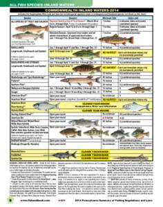 ALL FISH SPECIES–INLAND WATERS COMMONWEALTH INLAND WATERS[removed]includes the Youghiogheny River Lake and does not include special regulation areas or endangered and threatened species not shown on this chart.)  Minimum