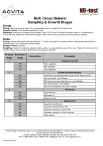 Bulb Crops General Sampling & Growth Stages Shoots Timing: Begin sampling at stage 1.2 (mid vegetative) and go to stage 6.2 (mid flowering). Sample volume: 20-30 leaves, depending on size Sampling: Collect the Youngest F