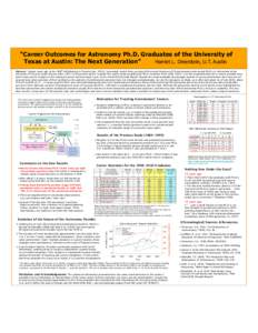 “Career Outcomes for Astronomy Ph.D. Graduates of the University of Harriet L. Dinerstein, U.T. Austin Texas at Austin: The Next Generation” Abstract: Sixteen years ago, at the 189th AAS Meeting in Toronto (Jan. 1997