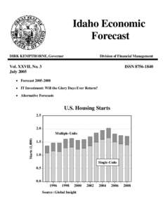 Idaho Economic Forecast DIRK KEMPTHORNE, Governor Division of Financial Management