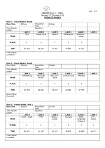 page 1 of 15  DBNSW Race 1 – 200m Sunday 13th October 2013 RESULTS PAGES Race 1 – Grand Masters Mixed