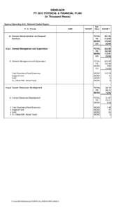 DENR-NCR FY 2012 PHYSICAL & FINANCIAL PLAN (In Thousand Pesos) Agency/Operating Unit: National Capital Region P / A / P Code