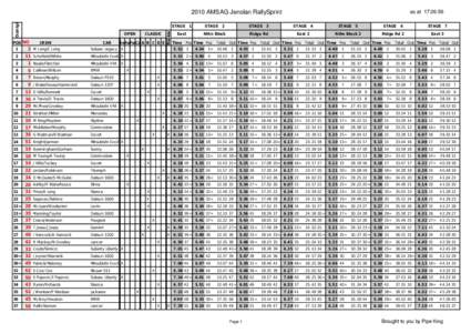 2009_SMR_1_Eden_Rally LIVE_Results