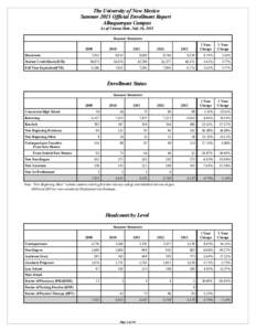 The University of New Mexico Summer 2013 Official Enrollment Report Albuquerque Campus As of Census Date, July 26, 2013 Summer Semesters 2009