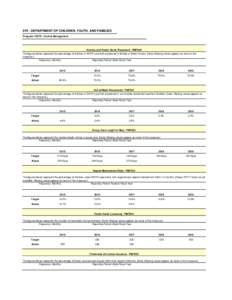 401_-_Performance_Measures_-_Budget_Book_View 079_DCYF.xls