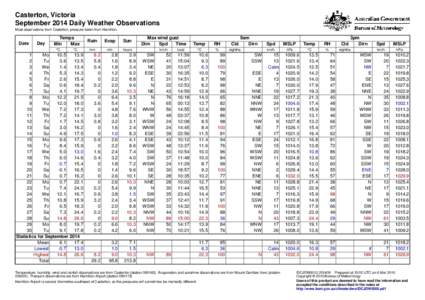 Casterton, Victoria September 2014 Daily Weather Observations Most observations from Casterton, pressure taken from Hamilton. Date