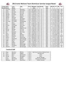 Claxton Shield team rosters / Barrie Colts All-time Roster