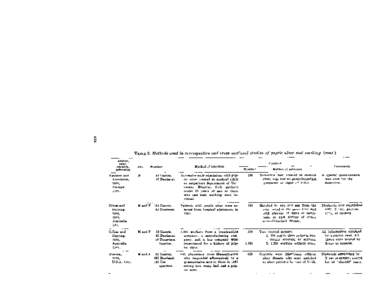 TABLE 2. Methods Author, Year. country. reference