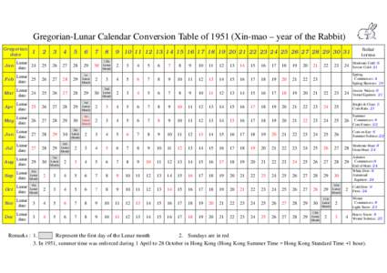 Gregorian-Lunar Calendar Conversion Table ofXin-mao – year of the Rabbit) Gregorian date31