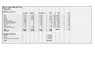 PORT OF HOOD RIVER RENT ROLL FY[removed]January 14, 2014 Building Totals by Square Feet Commercial