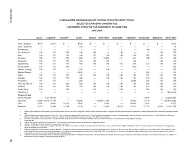 OIA[removed]COMPARATIVE UNDERGRADUATE TUITION FEES PER CREDIT HOUR1 SELECTED CANADIAN UNIVERSITIES UNREBATED FEES FOR THE UNIVERSITY OF MANITOBA[removed]