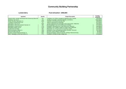 Community Building Partnership Londonderry Fund allocation - $400,000  Applicant
