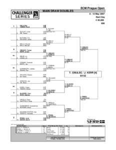 ECM Prague Open MAIN DRAW DOUBLES[removed]May 2007