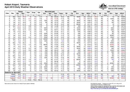 Hobart Airport, Tasmania April 2015 Daily Weather Observations Date Day